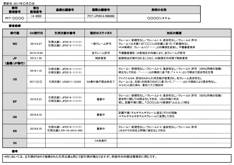 OA管理シートサンプル