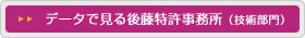 データで見る後藤特許事務所